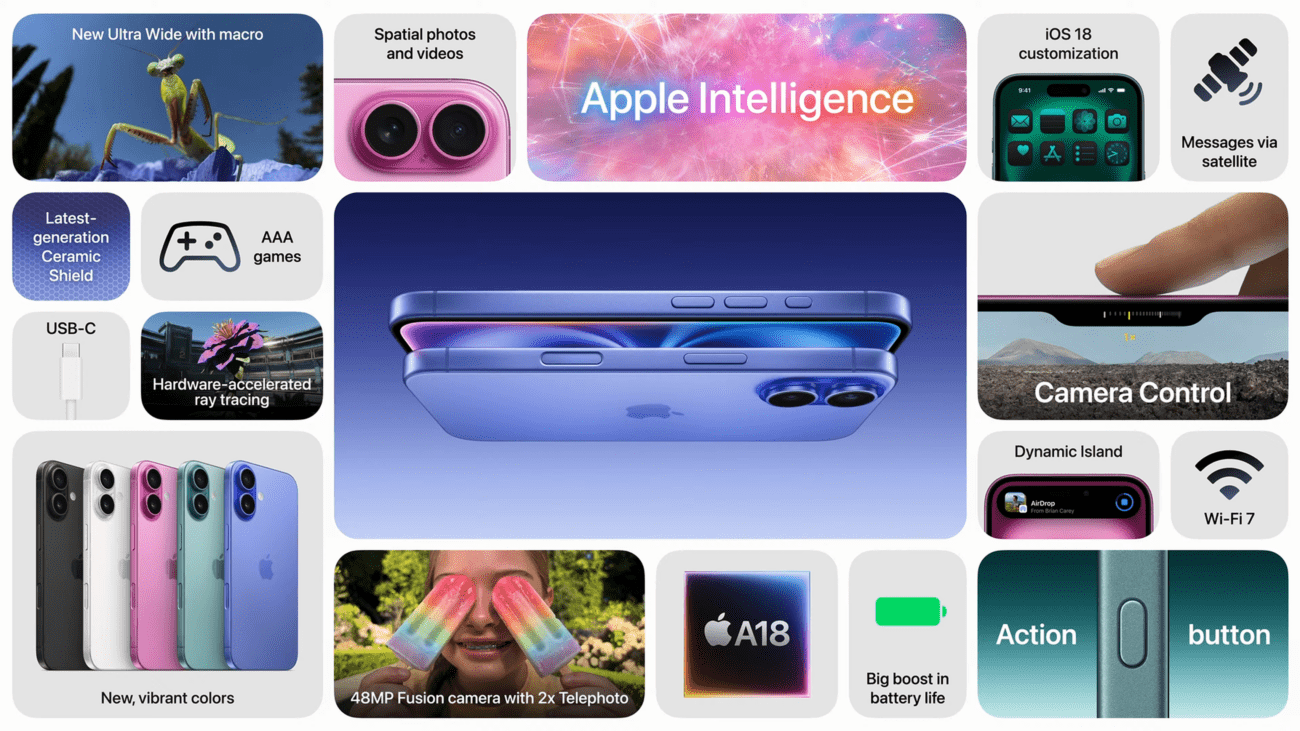 เปิดตัว iPhone 16 Series: ยกระดับสมาร์ทโฟนไปอีกขั้นด้วยเทคโนโลยีล้ำสมัย 2 iPhone 16 series Feature